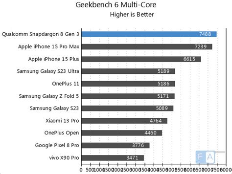Snapdragon 8s Gen 3 vs Snapdragon 8 Gen 3 Benchmark .